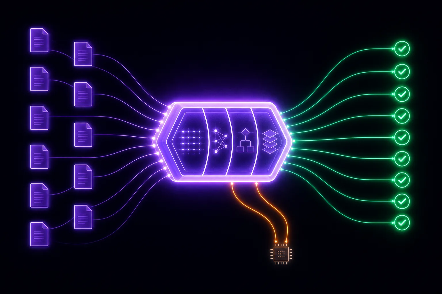 Infographic: ten violet document queries on the left feed into a glowing hexagonal HyperRAG capsule. Eight emerald lines exit right to checkmark nodes (cache hits). Two amber lines curve down to a small GPU chip (the rare compute path).