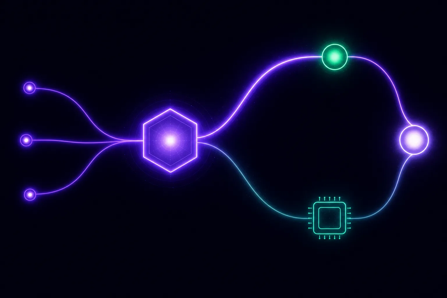 A flow diagram showing three incoming requests merging into a central HyperRAG decision node, then splitting into a fast emerald cache-hit path and a heavier teal compute path that both reconverge at a final output.
